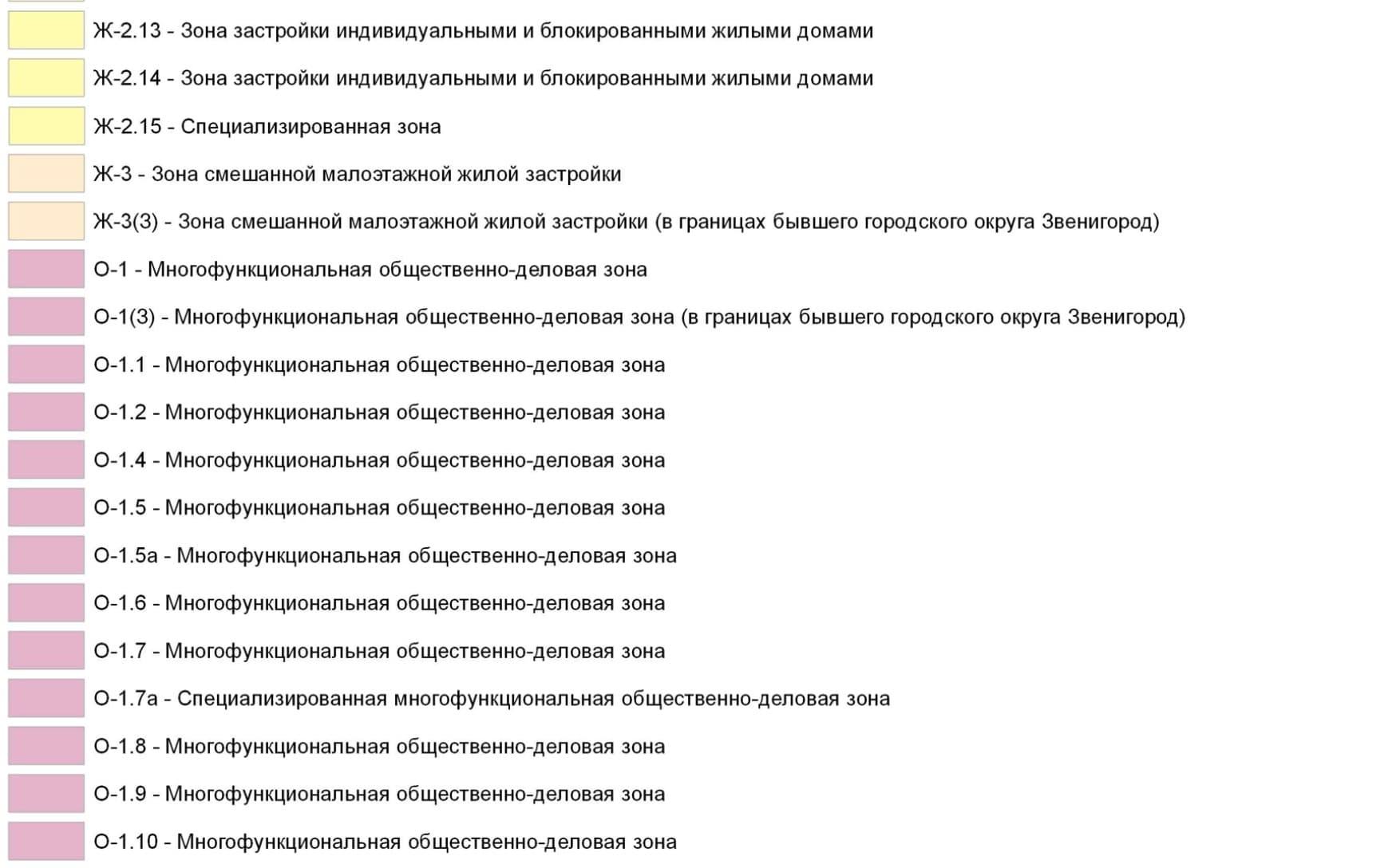Цветовые образцы и обозначения из легенды градостроительной карты